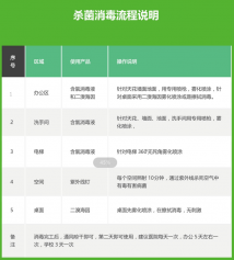 【上門服務】廣州專業殺菌消毒服務公司
